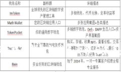 探秘区块链钱包的发展历程与未来趋势