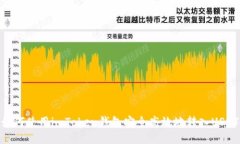 如何使用imToken钱包安全高