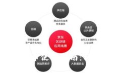 小狐狸钱包自定义代币使