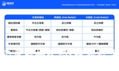小狐狸钱包交易记录能删