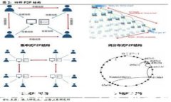 小狐狸钱包如何添加马蹄
