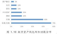 小狐狸钱包：币不见了该