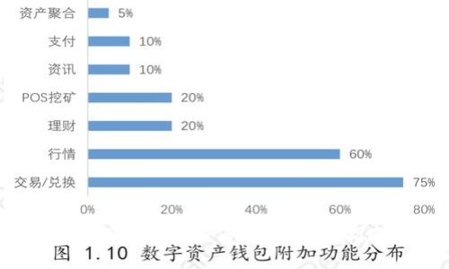 小狐狸钱包：币不见了该如何处理？详尽指南与解决方案