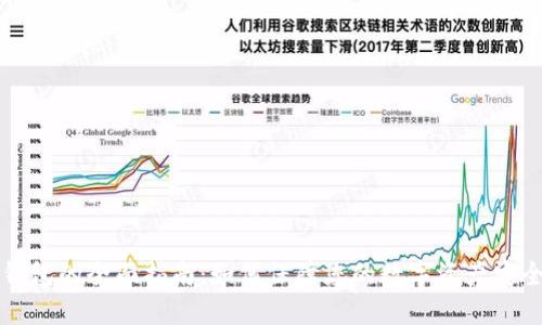 区块链钱包的全面指南：如何保障您的数字资产安全与隐私