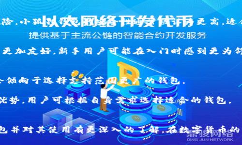    如何注册小狐狸钱包，轻松开启数字货币之旅  / 
 guanjianci  小狐狸钱包, 数字货币, 加密钱包  /guanjianci 

 引言 
 在当今数字经济时代，数字货币越来越受到关注，许多人开始探索如何管理和使用这些虚拟资产。小狐狸钱包（Fox Wallet）是一个非常受欢迎的数字货币钱包，因其用户友好的界面和强大的功能而受到广大用户的喜爱。本文将详细介绍如何注册小狐狸钱包，帮助您轻松开启您的数字货币之旅。同时，我们还将解答一些与之相关的重要问题。

 小狐狸钱包的简介 
 小狐狸钱包是一个多合一的加密货币钱包，允许用户安全存储、管理和交易多种数字资产。它支持以太坊及其所有ERC20代币，为用户提供了丰富的功能，包括交易记录查询、资产管理、代币交换等。小狐狸钱包还与多种去中心化应用（DApp）平台兼容，用户可以通过它直接与各种DApp进行交互，便利性极高。

 如何注册小狐狸钱包 
 注册小狐狸钱包的过程相对简单，只需以下几个步骤：

h4 步骤一：下载小狐狸钱包 /h4
 访问小狐狸钱包的官方网站或应用商店，下载适合您设备的应用程序。小狐狸钱包支持多种平台，包括移动设备和桌面电脑，确保用户能够随时随地访问其数字资产。

h4 步骤二：创建新钱包 /h4
 安装完成后，打开小狐狸钱包应用，选择“创建新钱包”选项。在此过程中，需要您设置一个强密码，这是保护您钱包及资产安全的重要环节。务必确保这个密码足够复杂，避免使用简单的组合，如123456或生日数字。

h4 步骤三：备份助记词 /h4
 创建钱包后，系统将生成一个助记词（通常为12或24个单词）。这是您恢复钱包的唯一凭证，确保在安全的地方妥善保存并备份，切勿泄露给他人。助记词丢失可能导致无法找回钱包中的资产。

h4 步骤四：确认助记词 /h4
 为了确保您正确记录下助记词，系统会要求您重新输入这些单词进行确认。一旦确认无误，您将成功创建自己的小狐狸钱包。

h4 步骤五：开始使用钱包 /h4
 注册完成后，您可以开始向钱包转入数字货币，进行交易或者使用其他功能，如与DApp交互。用户界面，功能一目了然，便于新手用户上手。

 可能的相关问题 

h4 问题一：小狐狸钱包的安全性如何？ /h4
 小狐狸钱包的安全性是用户极为关注的一个问题。作为一个去中心化钱包，小狐狸钱包不存储用户的私钥和助记词，这意味着即使钱包服务提供商被攻破，用户的资产也依然安全。用户的私钥和助记词仅存储于用户的设备上。

 此外，小狐狸钱包还提供多重加密和其他安全保护措施，确保用户的资产不被未授权访问。为了进一步提高安全性，用户应定期更新密码，启用双重认证（2FA）等措施，以降低被盗风险。

 然而，无论安全措施再怎么完善，用户本身的安全意识至关重要。在使用小狐狸钱包时，用户应避免在公共网络下进行交易，切勿点击来自不明来源的链接，及定期检查设备的安全状态。

h4 问题二：小狐狸钱包支持哪些数字货币？ /h4
 小狐狸钱包主要支持以太坊及其所有ERC20代币，这意味着用户可以存储和交易非常广泛的数字资产。同时，随着小狐狸钱包的不断更新和功能扩展，更多的数字货币正在陆续被添加到支持列表中。

 除了主流的以太坊和ERC20代币外，小狐狸钱包未来还可能增加对其他区块链网络（如比特币、BNB链等）的支持，使用户能够在一个地方管理多种资产，方便快捷。

 在使用小狐狸钱包之前，用户可以在其官方网站或应用中查看支持的数字资产列表，以确保所有需要的币种均在支持之列。同时，用户也可以通过小狐狸钱包兑换不同的代币，为其投资策略提供更多灵活性。

h4 问题三：如何使用小狐狸钱包进行交易？ /h4
 使用小狐狸钱包进行交易非常方便，以下是主要步骤：

h5 步骤一：选择资产 /h5
 打开小狐狸钱包后，首先选择您想要发起交易的数字货币资产。在资产管理页面，您可以查看现有资产的余额和交易历史。

h5 步骤二：发起交易 /h5
 在选择好资产后，点击“发送”或“转账”按钮，输入接收方的地址及交易金额。务必检查接收地址的准确性，确保发送的资产不会丢失。

h5 步骤三：确认交易 /h5
 核对信息无误后，确认交易。接下来，系统将要求您输入钱包密码或通过其他安全验证（如指纹识别）进行确认。

h5 步骤四：等待确认 /h5
 一旦交易被发起，它将被广播到相应的区块链网络中并进行处理，等待网络的确认。用户可以在交易记录中查看交易状态。

 小狐狸钱包也支持用户与去中心化交易所（DEX）进行直接交易，用户可以在钱包内直接进行交易，无需转账到其他平台，便于提高交易效率。

h4 问题四：小狐狸钱包和其他数字货币钱包的比较 /h4
 在选择数字货币钱包时，小狐狸钱包与其他钱包如MetaMask、Trust Wallet等进行比较，是许多用户关心的问题。以下是它们的一些主要区别：

h5 安全性对比 /h5
 小狐狸钱包为本地控制资产，因此用户的私钥只存储在他们的设备上。相较之下，部分其他钱包可能会将私钥存储在云端，这在安全性上存在一定风险。小狐狸钱包的安全性通常被认为更高，适合重视安全性的用户。

h5 交易功能对比 /h5
 在交易功能方面，小狐狸钱包支持直接与多种DApp交互，而MetaMask也同样具备此功能。虽然两个钱包在这一点上相似，但小狐狸钱包的用户界面更加友好，新手用户可能在入门时感到更为舒适。

h5 支持的代币数量 /h5
 小狐狸钱包目前主要支持以太坊和ERC20代币，而Trust Wallet则支持更多的区块链和资产。因此，如果需要管理多种类型的数字资产，用户可能会倾向于选择支持范围更广的钱包。

 总的来说，小狐狸钱包以其高安全性和友好的用户界面，适合那些希望简单管理以太坊及ERC20代币的用户。而其他钱包则在多样性和功能上更占优势，用户可根据自身需求选择适合的钱包。

 结语 
 注册小狐狸钱包非常简单，凭借其高安全性和用户友好的设计，它为用户提供了一个理想的平台来管理数字资产。希望本文能够帮助您顺利注册钱包并对其使用有更深入的了解。在数字货币的世界中，保持安全意识、不断学习和探索是极为重要的，祝您在数字货币投资的道路上取得成功！