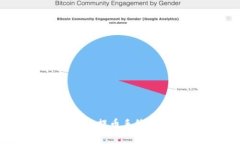 比特派钱包提币手续费全