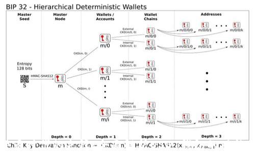 
虚拟货币时代的先锋：全面解析USDT钱包的功能与优势