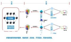快速上手小狐狸钱包：手