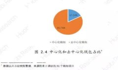 探索狐狸钱包与Ronin链的连