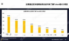 小狐狸钱包网络切换指南