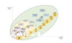 不依赖钱包的区块链交易