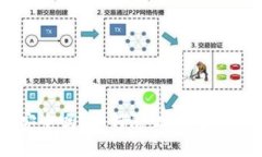比特币钱包安全吗？如何