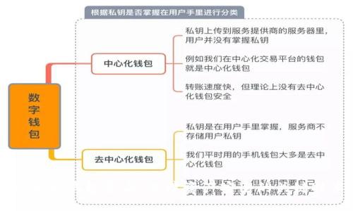 以太坊钱包签名：保障资产安全的关键技术