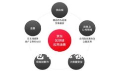 如何在小狐狸钱包中轻松