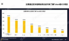 如何使用Java生成安全的比