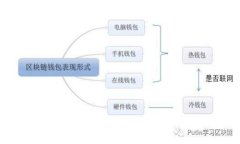 USDT冷钱包中的资产是否可