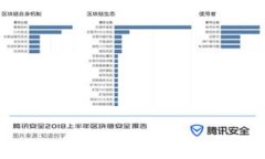 如何建立安全可靠的比特
