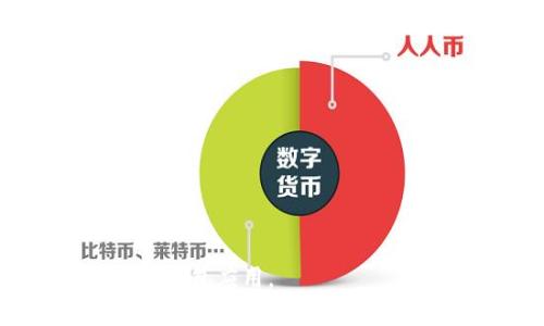 疫情小狐狸钱包：解锁手机的全新体验/疫情
小狐狸钱包, 解锁手机, 数字钱包/guanjianci

引言
在数字化与智能手机普及的今天，手机钱包的使用频率越来越高。小狐狸钱包作为一款新兴的数字钱包，凭借其独特的解锁功能和便捷的使用体验，吸引了大量用户的关注。本文将详细介绍小狐狸钱包的解锁手机功能，包括其工作原理和使用流程，并探讨它的优势和潜在的改进方向。同时，还将解答四个与此主题相关的重要问题，帮助用户更深入地理解这款应用及其功能。

小狐狸钱包的简介
小狐狸钱包是一款集多功能为一体的数字钱包应用。它不仅支持常规的资产管理功能，如转账、收款和消费，还集成了便捷的解锁手机功能。通过小狐狸钱包，用户可以将手机的锁屏解锁与钱包功能结合，极大地提升了使用便利性和安全性。这个功能适合忙碌的年轻人以及追求高效生活的人群。

小狐狸钱包如何解锁手机
小狐狸钱包的解锁手机功能是通过生物识别技术（如指纹、面部识别）以及安全密码相结合的方式实现的。首先，用户需下载并安装小狐狸钱包应用，创建账户并设置安全密码。在设置过程中，用户可以选择启用解锁功能。此后，只需简单的指纹或面部识别，即可快速解锁手机并进入钱包界面进行各种操作。

小狐狸钱包解锁手机的步骤
以下是使用小狐狸钱包解锁手机的具体步骤：
ol
    listrong下载并安装小狐狸钱包：/strong用户可以在各大应用商店中搜索“小狐狸钱包”，下载安装该应用。/li
    listrong注册并登录：/strong打开应用，根据提示完成注册过程。注册时需要提供手机号码及其他必要信息。/li
    listrong设置安全密码：/strong在账户设置中设置一个安全密码，这是解锁手机和钱包的重要保障。/li
    listrong启用解锁手机功能：/strong在设置中找到“解锁手机”选项，选择生物识别方式，进行指纹或面部识别的设置。/li
    listrong完成设置：/strong确保所有的设置都已保存，之后可以尝试用生物识别方式解锁手机，验证功能是否正常。/li
/ol

小狐狸钱包的优势
小狐狸钱包的解锁手机功能具有以下几大优势：
ul
    listrong提高效率：/strong用户无需输入繁琐的密码，只需通过生物识别即可快速解锁，节省了时间。/li
    listrong增强安全性：/strong生物识别技术相较于传统密码更加安全，降低了被盗用的风险。/li
    listrong一体化体验：/strong小狐狸钱包将手机解锁与数字钱包功能结合，为用户提供了一种全新的使用体验。/li
    listrong灵活性：/strong用户可以根据自己的需求选择使用生物识别或密码进行解锁，增加了选择的灵活性。/li
/ul

可能相关问题一：小狐狸钱包的安全性如何？
安全性是用户在选择数字钱包时最关心的问题之一。小狐狸钱包在安全性方面采取了多层次的防护措施：首先，应用采用了高级加密技术，对用户的数据进行加密存储，以防止数据被非法访问。同时，生物识别数据如指纹和面部信息并不会直接存储在服务器上，而是保存在用户的设备中，这样即使服务器被攻击，用户的个人信息也得以保护。此外，小狐狸钱包还支持双重认证机制，当进行大额交易时，用户需要进行额外的安全验证，从而增强了安全性。

可能相关问题二：小狐狸钱包与其他数字钱包的比较
市场上存在着多种数字钱包，如支付宝、微信支付等。小狐狸钱包与这些数字钱包的主要区别在于其解锁手机的功能。虽然主流钱包应用也在不断更新和完善，但小狐狸钱包的这一功能显得更为新颖和便利。用户在使用小狐狸钱包时，不仅可以完成支付，还能够快速解锁手机，减少了操作步骤。此外，小狐狸钱包在用户体验、界面设计和功能整合方面的优势，使其在竞争中拥有一席之地。

可能相关问题三：如果手机丢失，小狐狸钱包如何保护我的资产？
对于任何数字钱包用户而言，手机丢失后资产的安全性都是一个重要问题。小狐狸钱包采取了一系列的保护措施：首先，用户在设置钱包时需设置复杂的安全密码，并规定了密码输入错误的最大次数。若发现密码输入错误次数超过限制，钱包将自动锁定，从而保护用户的资产。此外，用户还可以选择在设备丢失的情况下远程锁定小狐狸钱包，从而防止别人访问其资产。在这种情况下，用户可以通过安全的客服渠道寻求帮助，尝试恢复账户安全性。更重要的是，但凡用户维护良好的密码习惯，将在较大程度上减少资产被盗的风险。

可能相关问题四：小狐狸钱包的未来发展方向
随着科技进步，消费者对数字钱包的功能要求也在不断提高。小狐狸钱包未来的发展方向可能主要包括以下几个方面：
ul
    listrong技术升级：/strong继续生物识别技术，提升识别速度及准确性，减少用户等待时间。/li
    listrong功能扩展：/strong增加更多金融服务，如信用贷款、投资理财等，增强用户粘性。/li
    listrong全球化支持：/strong考虑到国际用户的需求，逐步支持多种货币兑换及跨境支付。/li
    listrong用户教育：/strong加强用户对数字钱包使用安全性的教育，提高用户对网络安全的意识，保护他们的资产。/li
/ul
在未来，小狐狸钱包可能会推出更多创新功能，以适应用户需求的变化，进一步巩固其市场地位。

结论
小狐狸钱包凭借其实用的解锁手机功能，正在逐步赢得广泛的用户基础。通过安全性、效率等多方面的考量，这款应用为数字钱包的使用体验注入了新的活力。随着科技进步以及用户需求的变化，未来的小狐狸钱包有望继续前行，成为众多用户的首选数字钱包应用。