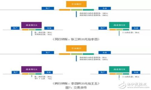 虚拟币钱包介绍：如何获得每天的返利