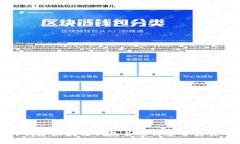 如何自行创建区块链钱包