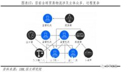 以太坊矿池与钱包的K线分