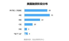 如何在苹果电脑上安全地