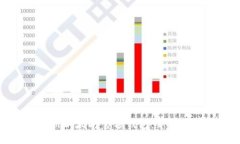 轻松注册以太坊官方钱包