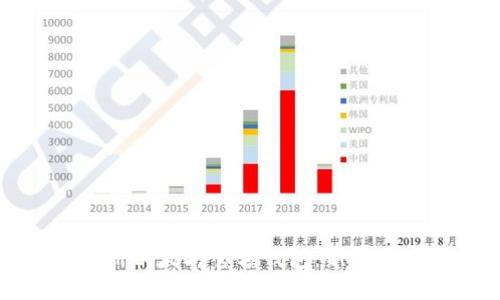 轻松注册以太坊官方钱包：新手必看指南