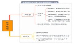 小狐狸钱包转出地址无效