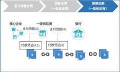 区块链钱包全攻略：提升