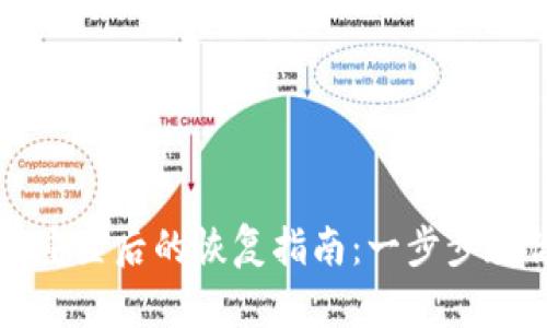 小狐狸钱包重置后的恢复指南：一步步教你找回资产