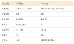 比特币钱包为什么需要实