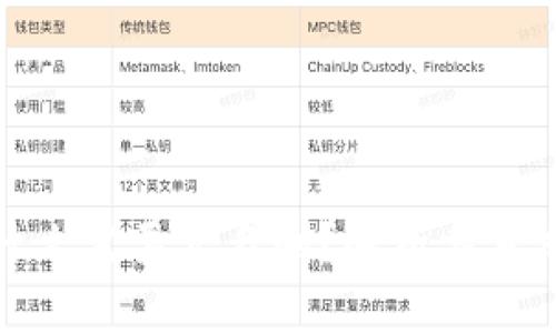比特币钱包为什么需要实名制？解析其背后的原因与影响