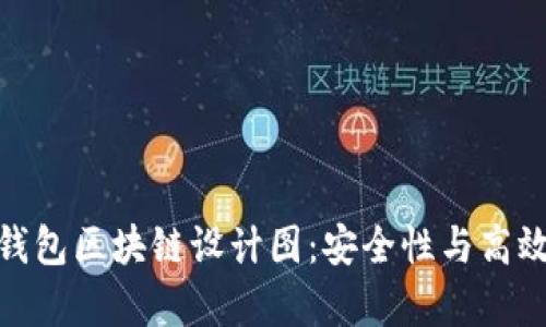 全面解析瑞波钱包区块链设计图：安全性与高效性的完美结合