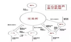 全面解析iOS 13区块链钱包