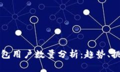 全球比特币钱包用户数量