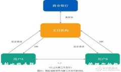 全面解析比特币钱包：如