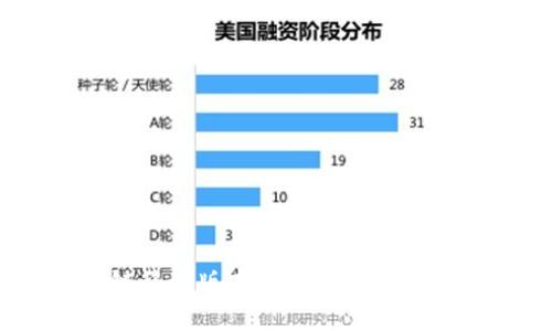 Abbey区块链移动版本钱包：上线时间与功能详解