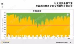 : ImToken钱包USDT转账手续费