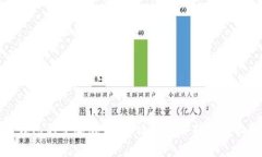狐狸钱包的中文版：安全
