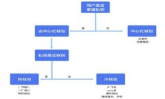 小狐狸钱包代币隐藏解除