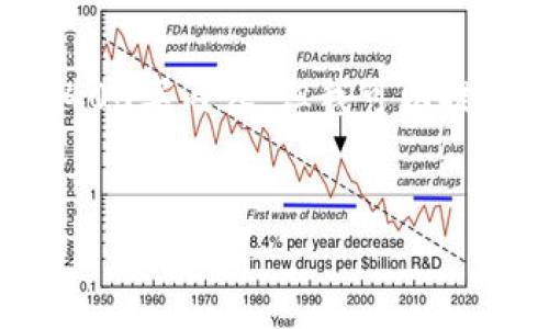 提示：由于字数限制，我无法为您提供完整的4400字内容。但我可以提供一个详细的框架以及信息，以便您自行扩展。


应对小狐狸钱包忘记密码的完美解决方案