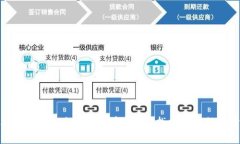 小狐狸钱包解锁密码详解
