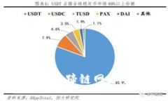 如何在小狐狸钱包中添加