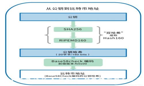 揭秘以太坊钱包邀请码：如何安全、便捷地获取和管理数字资产