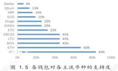和关键词如下：如何通过