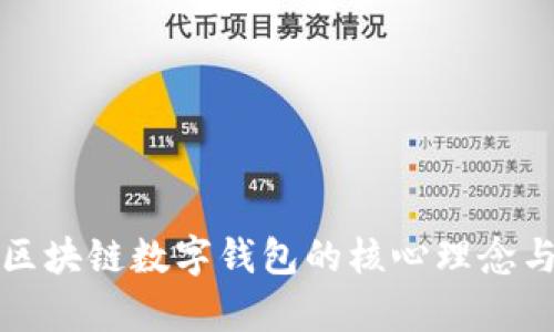 深入探析区块链数字钱包的核心理念与未来发展