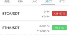   TP钱包跨链转账USDT：简单