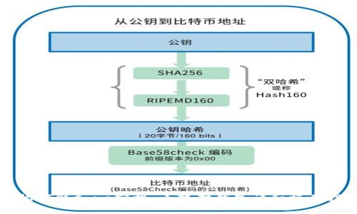 轻松领取Core空投：小狐狸钱包详细操作指南