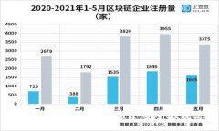 2023年最佳USDT钱包推荐：安